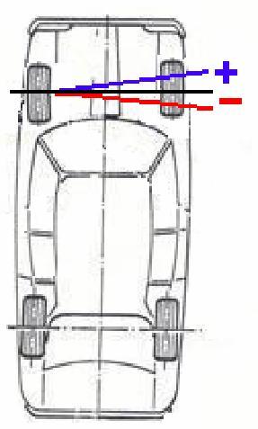 For this reason turning radius will be correct when the other alignment angles are correct, except when a steering arm is bent.