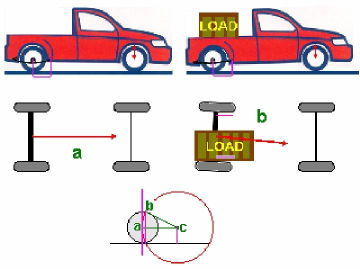Turntable for the front wheels and slip plates for the rear wheels could cause a faulty reading if they should stick or be reluctant to move freely as the wheels are turned or when Wheel Alignment