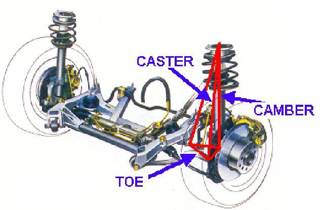 Some manufacturers promote the use of a Compression Rod that is to be inserted between the front wheels when doing TOE adjustments.