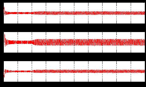 13: Stator current waveform(with load torque) Fig.