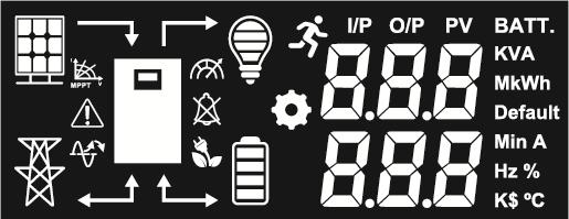3 DEFINITIONS FOR ILLUMINATED LCD INDICATORS LCD Display The left half of the LCD screen displays the energy flow direction and the status of the Power Inverter.