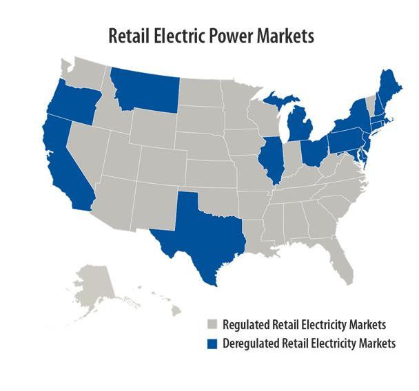 Retail Electricity Markets Retail markets are determined at the state-level and can be regulated or deregulated.