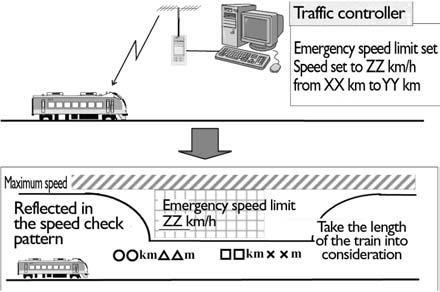 Moreover, the alert is discontinued when the system recognizes that the rear of the train has completely passed through the level railway crossing based on the train position information. Fig.