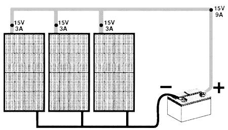 PV Solar Combination To achieve the desired Solar Power below combination can be used. Series Combination:- (3 x 250W/36V/6.