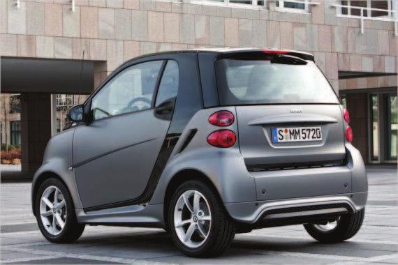 current Smart Fortwo.