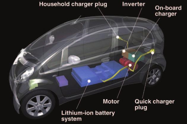 Power for the motor comes from a 330-volt lithium-ion battery.