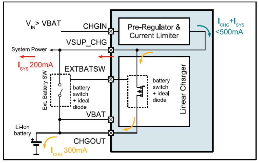 The external PowerPath FET is optional: applications supporting high system loads and requiring the dissipation of large amounts of heat will benefit