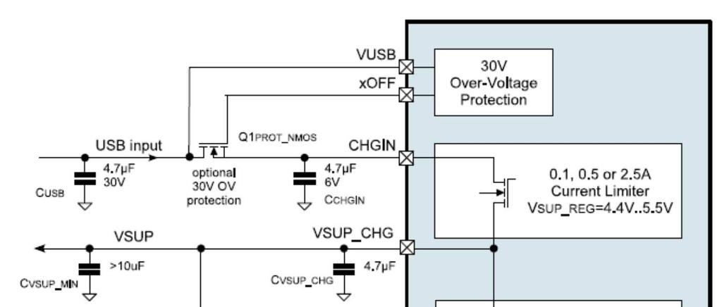 Fig. 7: the charger circuit in the AS3711 PMIC provides for dynamic power path management A DC-DC switch-mode charger offers a more efficient way of charging a battery than the commonly used