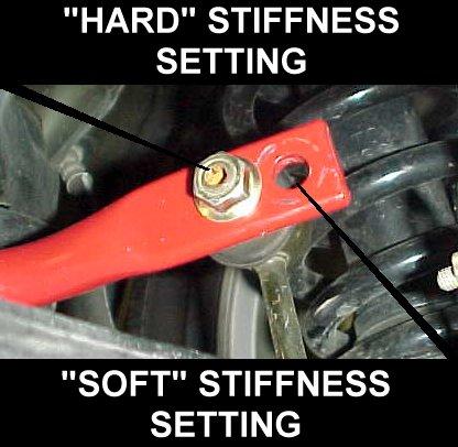 Use a 14mm wrench and 5mm Allen wrench to tighten the end link sway bar.