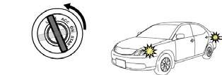 After 10 seconds stop the Engine. LOOK: For the Hazard Lights to flash Once. 10 Seconds Fig.