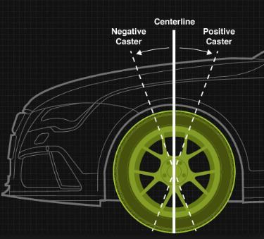 Figure 6: Definition of Positive and Negative Caster [7] Another way to increase the performance of a vehicle about a turn is to adjust the steering wheels, so that the wheels are trying to turn