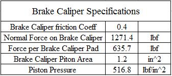 Figure 25: Wilwood Braking Calipers [5] The specifications of applied force and area caused on the braking rotors from the braking calipers are shown in the table below.