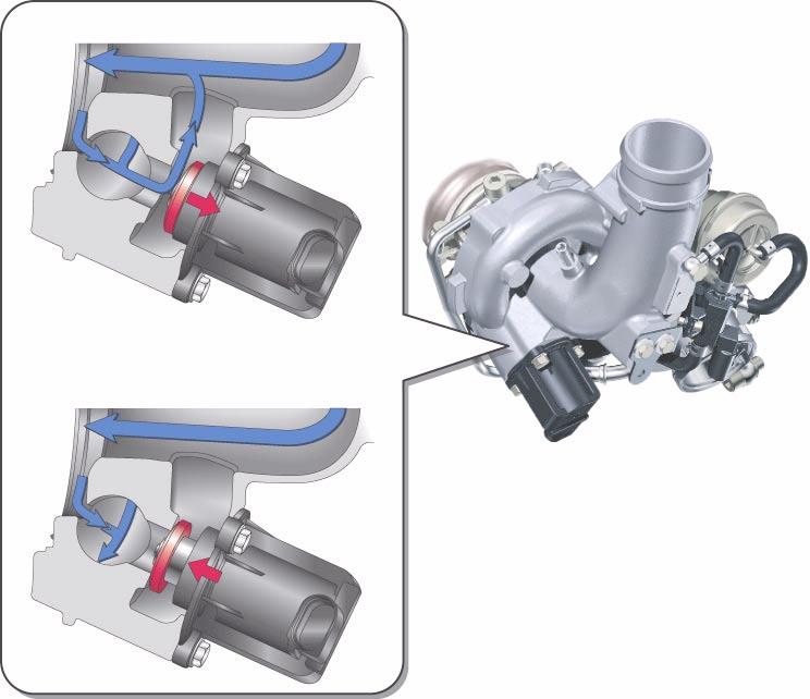 The electric overrun air recirculation control (previously pneumatic) In order to prevent the turbocharger from braking too heavily in overrun and between gear changes, an electric turbocharger air