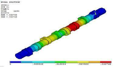 Model of CAM Shaft Analysis of CAM Shaft with Different Materials Analysis with Cast Iron Fig 5: Displacement of cam Shaft Modal analysis of existing camshaft is carried out.