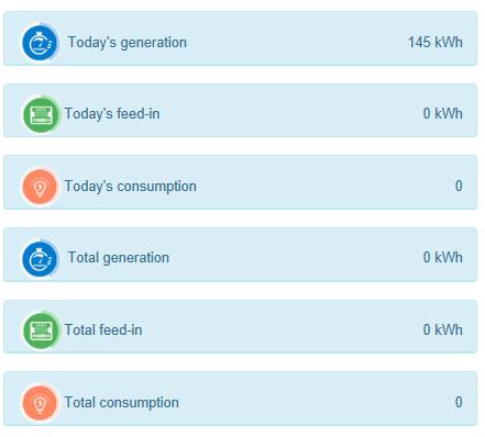 *Today's feed-in: today s feed-in energy to the grid *Today's consumption: today s energy consumption from grid *Total generation: total energy generated by PV system *Total feed-in: total feed-in