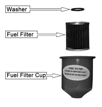 Place a bucket under the assembly to catch any fuel. 5. Use a wrench to undo the nut that holds the fuel filter cup, and remove the fuel filter cup, fuel filter and washer. 6.