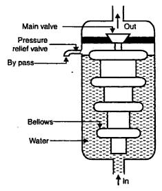 Cooling systems Cooling with thermostatic regulator : Modern cooling systems employ thermostatic valves to prevent coolant in the engine jacket from circulating through radiator for cooling until its