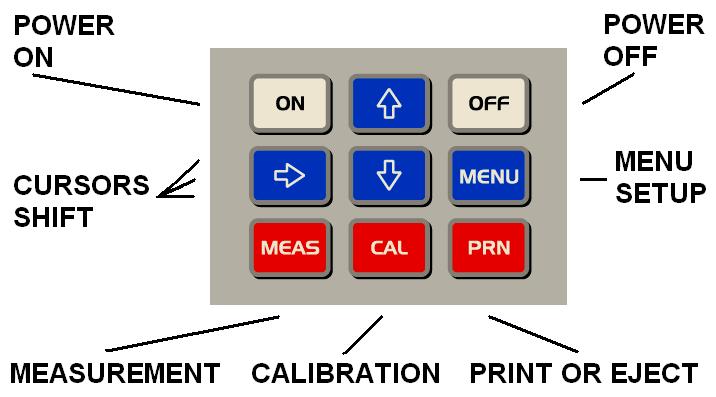 Chapter 2 2.1 Control Panel and Configuration The Decelerometer OC3010 is controlled by using the front panel keyboard, with power- ON/OFF keys.