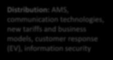 Distribution: AMS, communication technologies, new tariffs and
