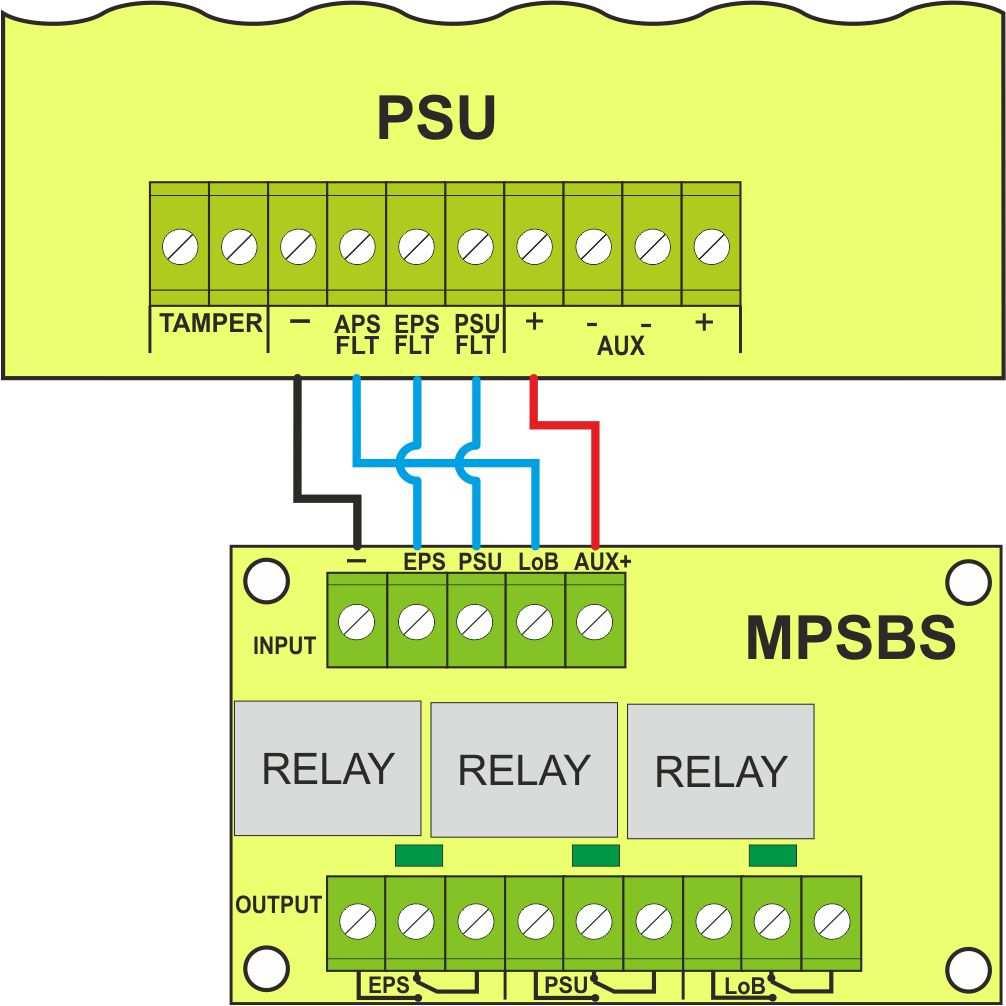 3.4 Relay technical outputs. If the OC type outputs are not sufficient to control the unit, it is possible to use the MPSBS relay module changing technical outputs of the OC type to relay type. Fig.