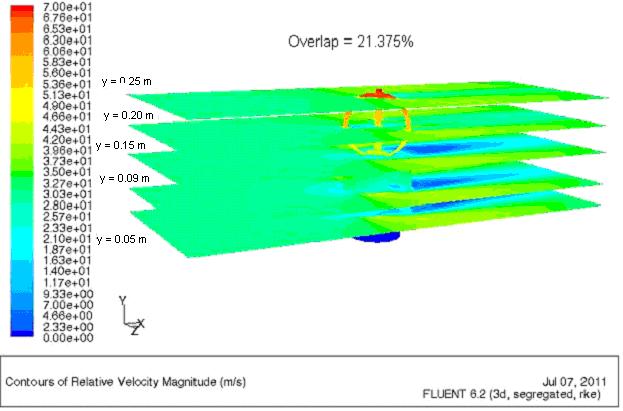 37% overlap in ZX iso-planes Figure 5 (c): Relative speed magnitude contour of the combined