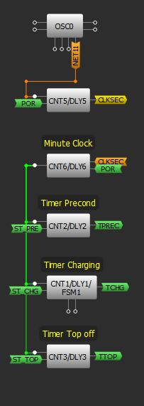 Timing module As shown in Fig. 6, the timing module includes clock circuitry that generates signals at second and minute intervals.