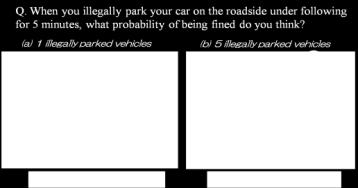 of illegally parked vehicles) Other question Experience of being fined for illegal parking Socio-economic attributes (gender, age, annual income)
