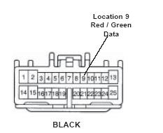 1 White / Red +12 VDC Battery GRAY Location 9 Black / Red +12 VDC Ignition 2.