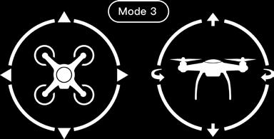 There are 3 modes available: Mode 1, Mode 2 and Mode 3, controlling the aircraft in different manners. Below are the illustrations of these 3 modes.