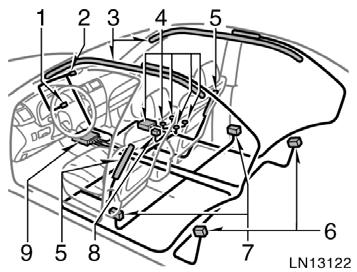 86 Collision from the front Collision from the rear Vehicle rollover The SRS side airbags and curtain shield airbags are not generally designed to inflate if the vehicle is involved in a front or