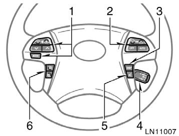 Steering switches and overhead console overview