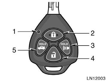 For vehicles sold in U.S.A. Key cylinder type ignition switch FCC ID: MOZRI 20BTY FCC ID: MOZRI 21BTY Smart key system FCC ID: NI4TMIMB 1 This device complies with Part 15 of the FCC Rules.