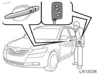 Smart Key* (if equipped) Start function NOTE: Gear shift lever must be in Park and brake pedal depressed.