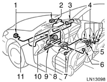 With manual driver s seat With power driver s seat The SRS front airbag system consists mainly of the following components, and their locations are shown in the illustration. 1.