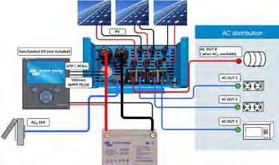 EasySolar 12V and 24V: the all-in-one solar power solution z All-in-one solar power solution The EasySolar combines a MPPT solar charge controller, an inverter/charger and AC distribution in one