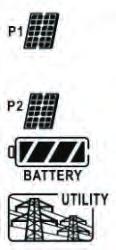 Only PV power is sufficient to charge battery. Charging current Floating charging voltage (default) Max. absorption charging voltage (default) 60A 54.0 Vdc 56.