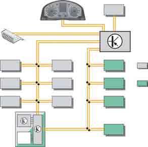 Engine management CAN networking The diagram below shows the control units with which the engine control unit J623 communicates via the CAN data bus and exchanges data.