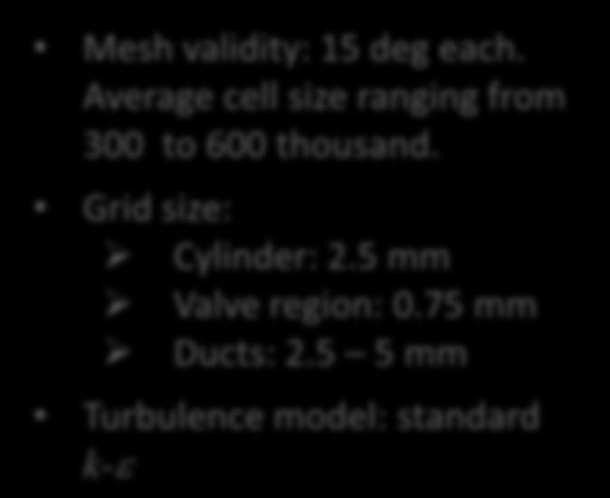 Average cell size ranging from 300 to 600 thousand. Grid size: Cylinder: 2.5 mm Valve region: 0.