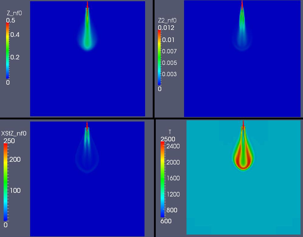 Diesel combustion: unsteady flamelets Simulation: SANDIA ECN Spray H flame (n-heptane) t = 0.