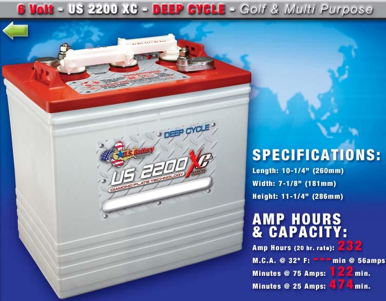 Lead Acid Batteries Lead acid batteries are available in vented (flooded) and non-vented (sealed).