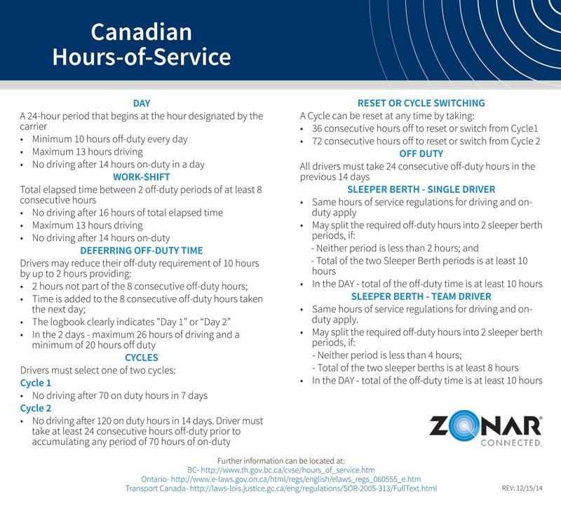Canada Hours of Service Compliance Information S.