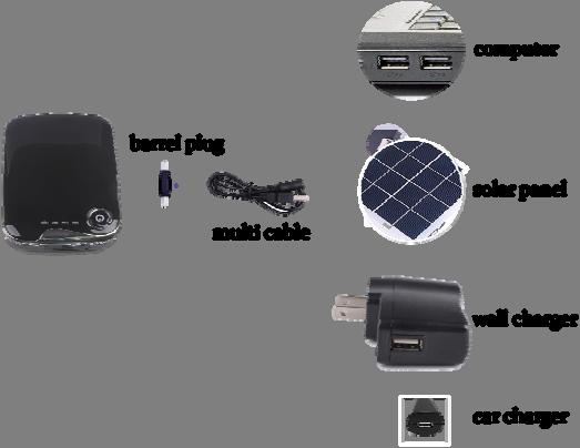 2. Use the USB wall adapter (supplied) or use a Solar panel USB out (Refer Figure 2). You may also charge the power pack with any USB chargers that has a standard USB out 1 (not supplied). 3.