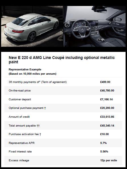 Residual value guaranteed Agility Finance Will my diesel car be worth less?