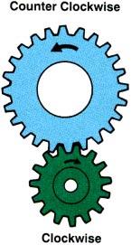 SIMPSON PLANETARY GEAR UNIT external gears are in mesh as illustrated below, they will rotate in opposite directions.