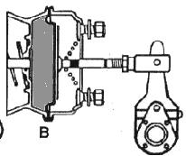 5) Full brake application; brake pedal fully depressed measure push-rod travel, (diagram B).