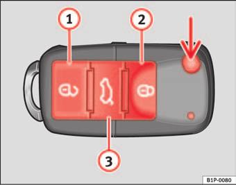98 Unlocking and locking Radio frequency remote control Locking and unlocking the vehicle The remote control key can be used to lock and unlock the vehicle from a distance. Fig.
