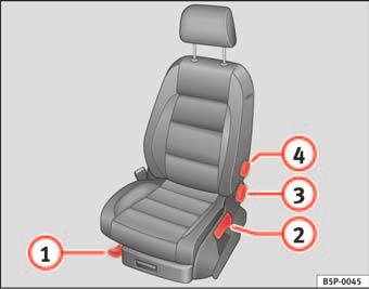 126 Seats and stowage Front seats Adjustment of the front seats A3 Adjusting the backrest angle Take your weight off the backrest and turn the hand wheel.