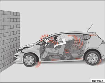 Seat belts 21 Why wear seat belts? Frontal collisions and the laws of physics In the event of a frontal collision, a large amount of kinetic energy is generated. Fig.