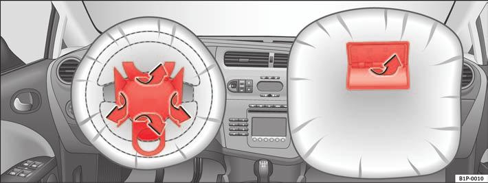 36 Airbag system In order to provide the desired extra protection in an accident, the airbags have to deploy extremely rapidly (within fractions of a second).