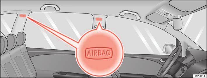 42 Airbag system Curtain airbags Description of curtain airbags The airbag system is not a substitute for the seat belts. Fig.